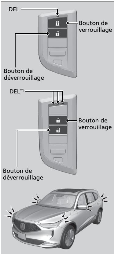 Acura MDX (2023) - Utilisation de la télécommande - 1