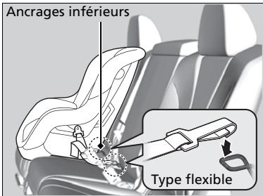 Acura MDX (2023) - ATTENTION - 2