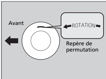 Acura MDX (2023) - Permutation des pneus - 1