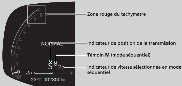 Acura MDX (2023) - Fonctionnement de l'embrayage - 1
