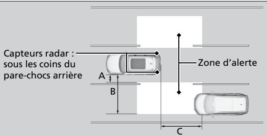 Acura MDX (2023) - Zone d'alerte - 1