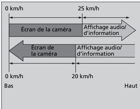 Acura MDX (2023) - Vérification des côtés du véhicule - 1