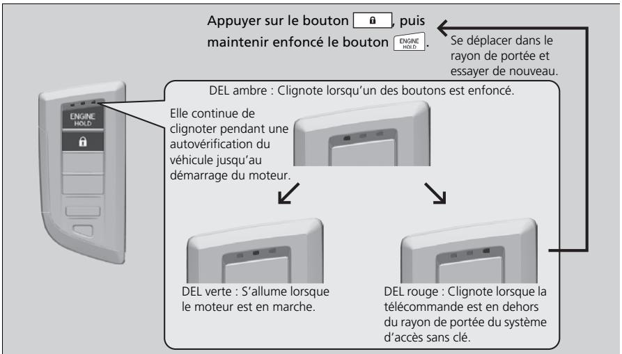 Acura MDX (2023) - Démarreur à distance\* - 1