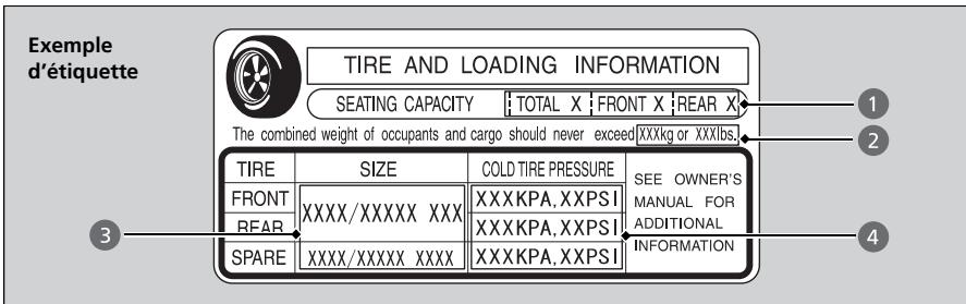 Acura MDX (2023) - Étiquette d'information sur les pneus et la capacité de charge - 1