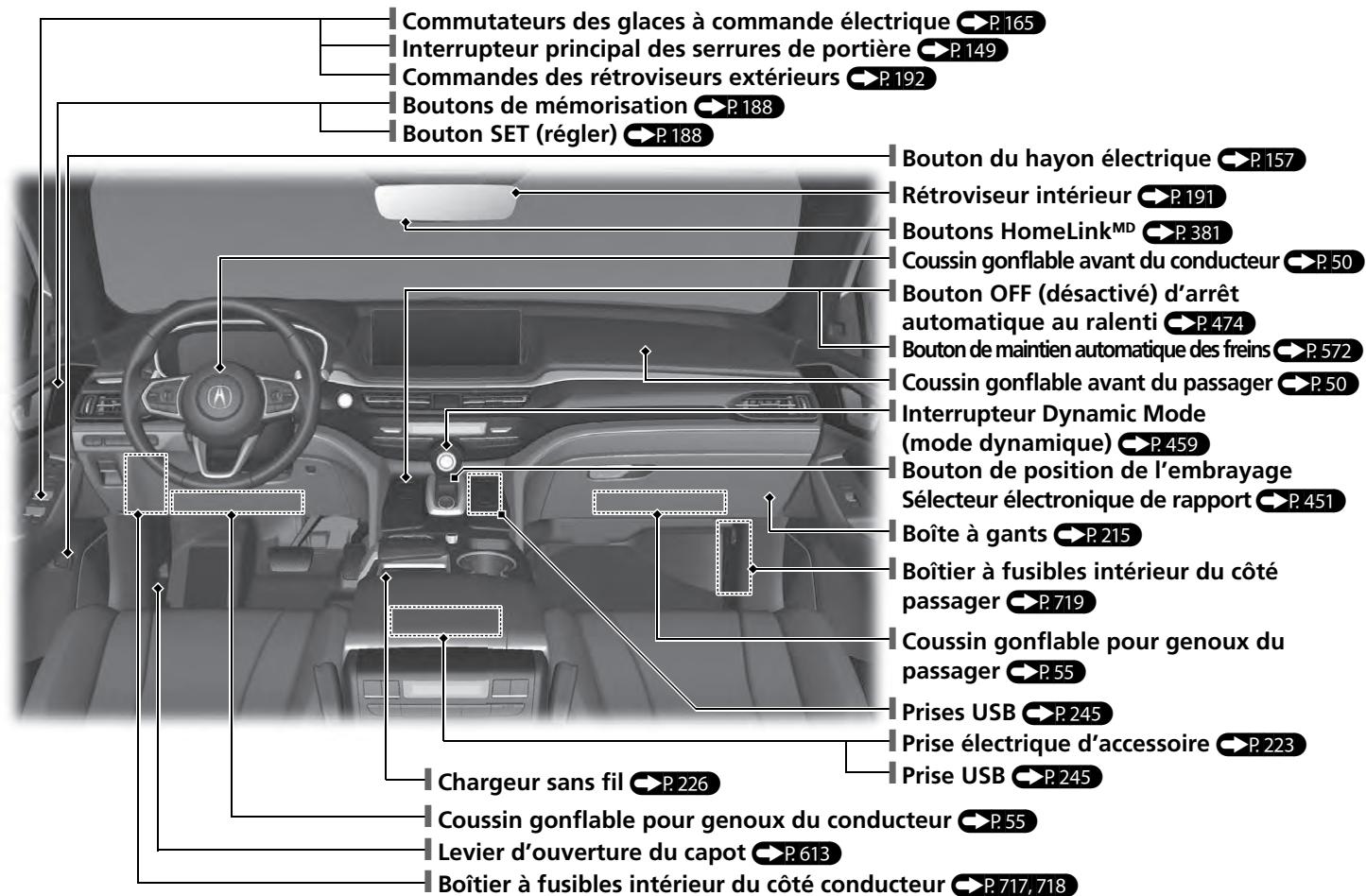 Acura MDX (2023) - Index visuel - 1