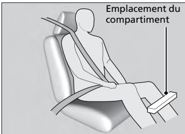 Acura MDX (2023) - Emplacements des compartiments - 2