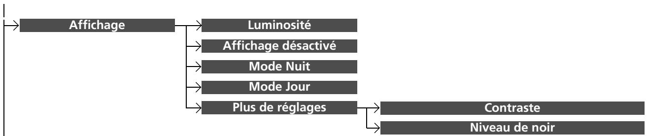 Acura MDX (2023) - Fonctions personnalisées - 4