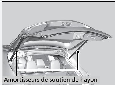 Acura MDX (2023) - Ouverture/fermeture du hayon - 3