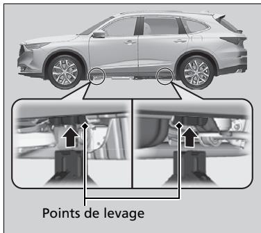 Acura MDX (2023) - Modèles avec trousse de réparation temporaire de pneu - 1