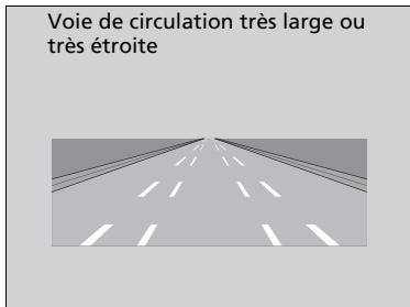 Acura MDX (2023) - ■ Conditions routières - 2