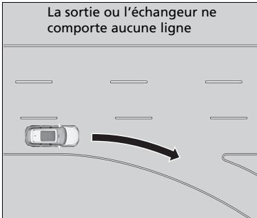 Acura MDX (2023) - ■ Conditions routières - 3