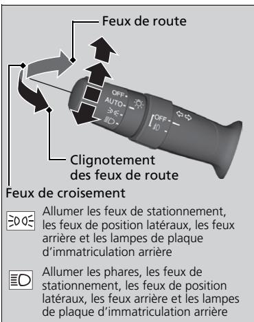 Acura MDX (2023) - Fonctionnement manuel - 1