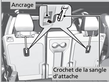 Acura MDX (2023) - Sécurité améliorée avec une sangle d'attache - 1