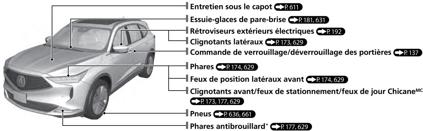 Acura MDX (2023) - Index visuel - 1
