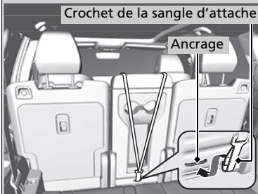 Acura MDX (2023) - Sièges latéraux - 2