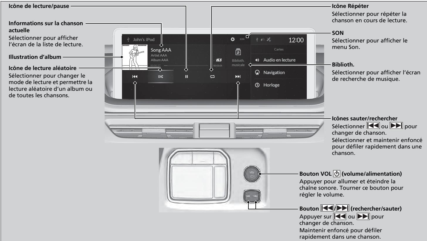 Acura MDX (2023) - Lecture d'un iPod - 1
