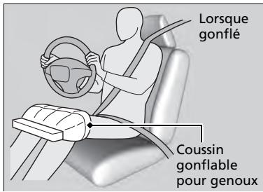 Acura MDX (2023) - Fonctionnement - 1