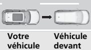 Acura MDX (2023) - Étapes d'avertissement de collision - 3