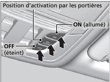 Acura MDX (2023) - Commutateurs d'éclairage intérieur - 1