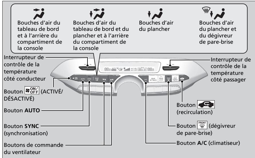 Acura MDX (2023) - Utilisation du système de contrôle automatique de la température - 1