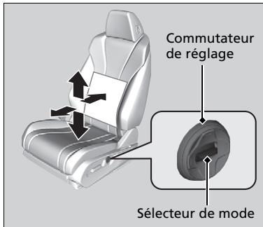 Acura MDX (2023) - Interface de commande des sièges\* - 2