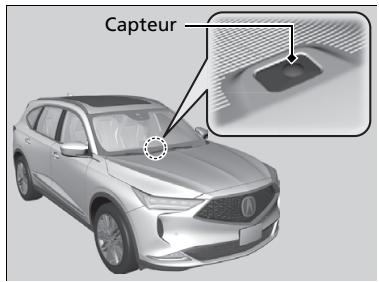 Acura MDX (2023) - Capteurs du système de contrôle automatique de la température - 1