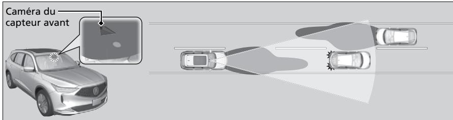 Acura MDX (2023) - Feux de route automatiques - 1