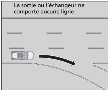 Acura MDX (2023) - ■ Conditions routières - 3