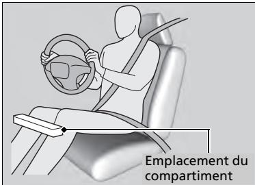 Acura MDX (2023) - Emplacements des compartiments - 1