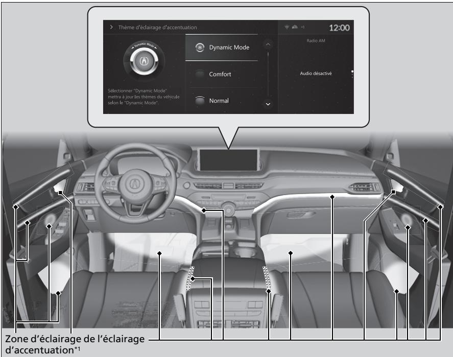 Acura MDX (2023) - ■ Zone d'éclairage de l'éclairage d'accentuation - 1