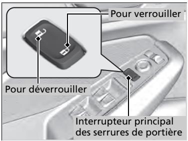 Acura MDX (2023) - Utilisation de l'interrupteur principal des serrures de portière - 1