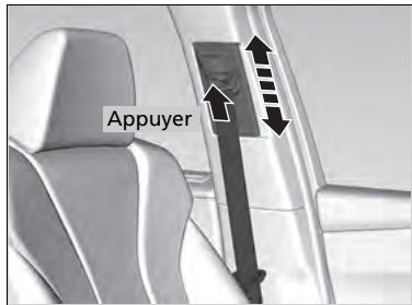 Acura MDX (2023) - Réglage de l'ancrage de l'épaulière - 1