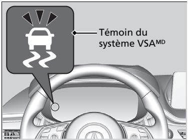 Acura MDX (2023) - Fonctionnement de la VSA ^MD - 1