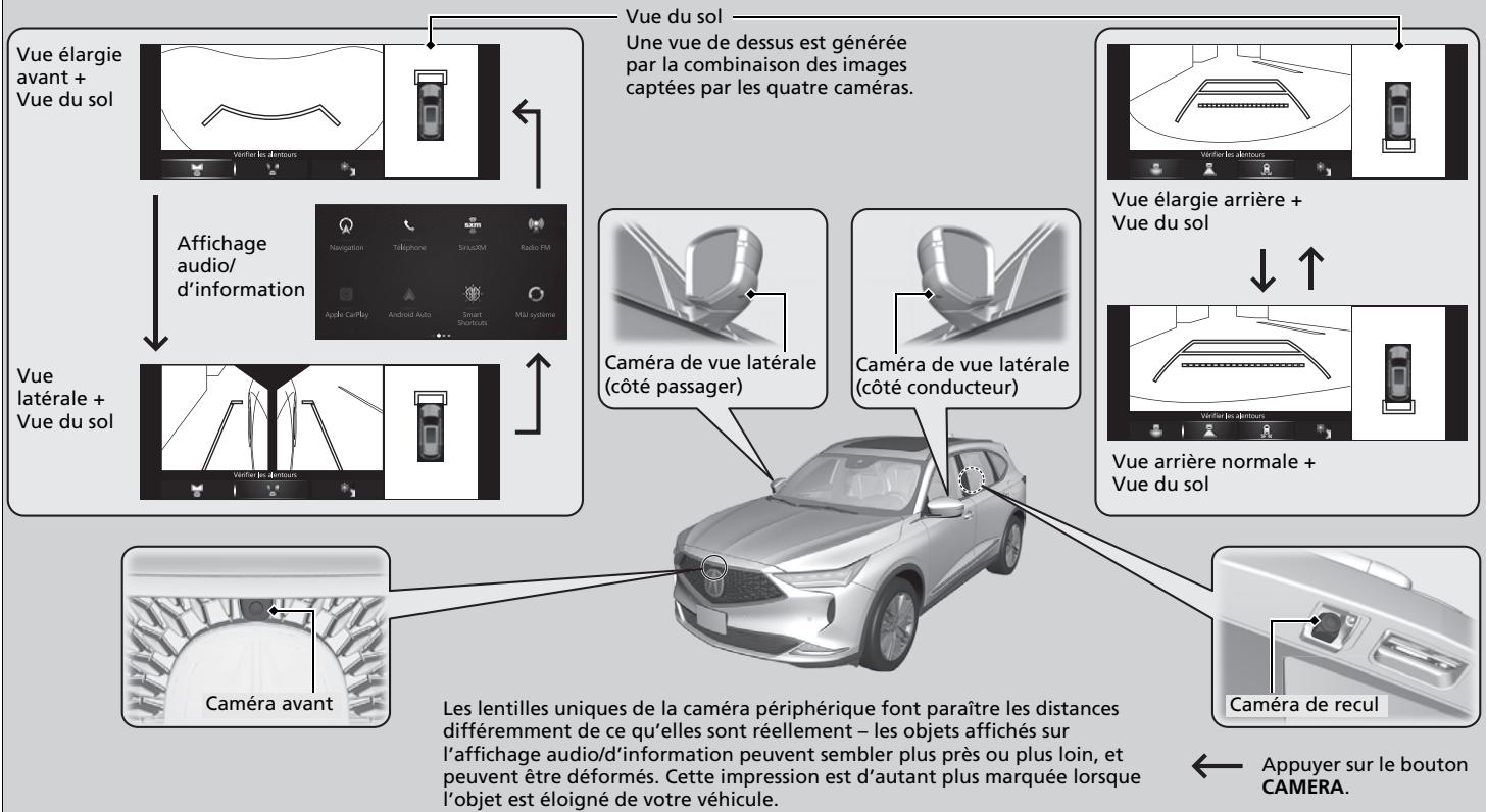 Acura MDX (2023) - Emplacement des caméras et images - 1