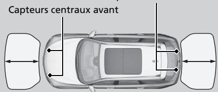 Acura MDX (2023) - ■ Position et portée du capteur - 2
