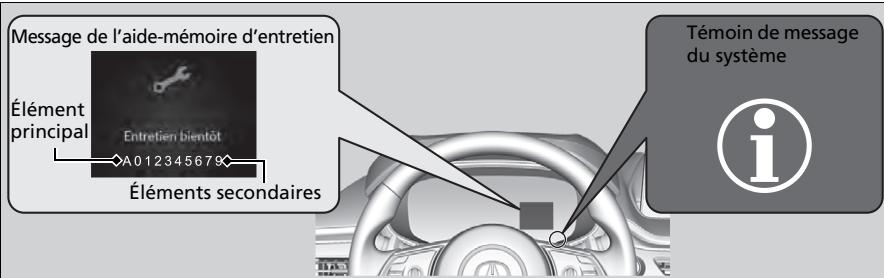 Acura MDX (2023) - Éléments d'entretien - 1