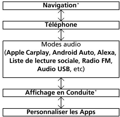 Acura MDX (2023) - Télécommandes de la chaîne sonore P. 248 - 2