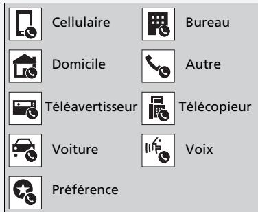 Acura MDX (2023) - »Importation automatique des contacts du téléphone cellulaire et de l'historique d'appels - 1