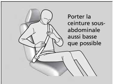 Acura MDX (2023) - »Attacher une ceinture de sécurité - 1