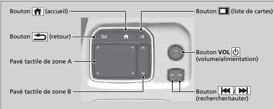 Acura MDX (2023) - Télécommandes de la chaîne sonore - 1