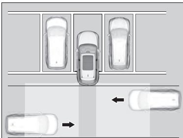 Acura MDX (2023) - Comment le système fonctionne - 1