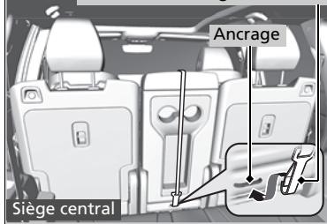 Acura MDX (2023) - ATTENTION - 4
