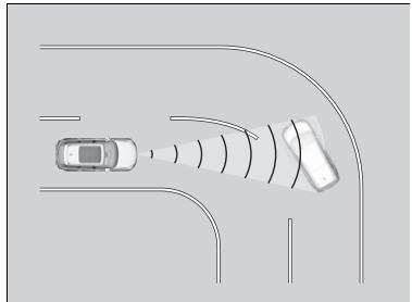 Acura MDX (2023) - À un carrefour - 2
