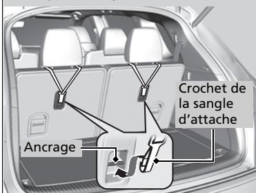 Acura MDX (2023) - Toutes les positions - 2