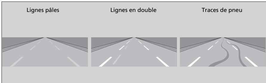 Acura MDX (2023) - ■ Conditions routières - 1