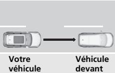 Acura MDX (2023) - Étapes d'avertissement de collision - 2