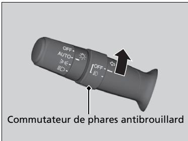 Acura MDX (2023) - Phares antibrouillard\* - 1