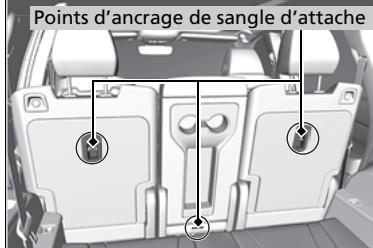 Acura MDX (2023) - Sécurité améliorée avec une sangle d'attache - 1