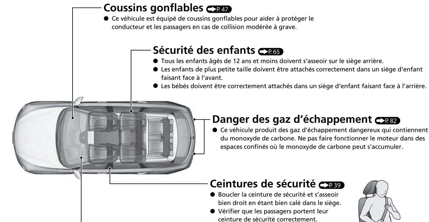 Acura MDX (2023) - Conduite prudente - 2