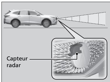 Acura MDX (2023) - Capteur radar - 1